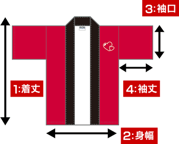 法被の寸法：①着丈 ②身幅 ③袖丈 ④袖巾