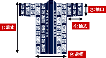 法被の寸法：①着丈 ②身幅 ③袖丈 ④袖巾