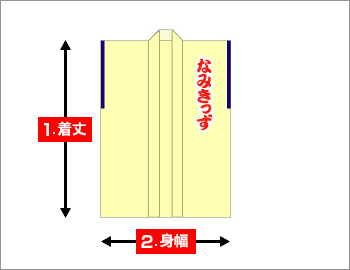 法被の寸法：①着丈 ②身幅 ③袖丈 ④袖巾