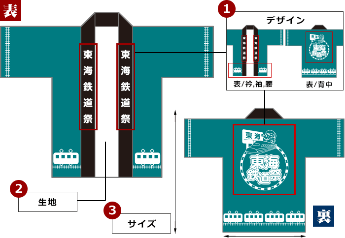 東海鉄道祭様法被の仕様例