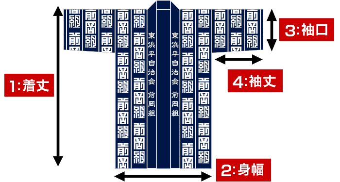 1:着丈 2:身幅 3:袖口 4:袖丈