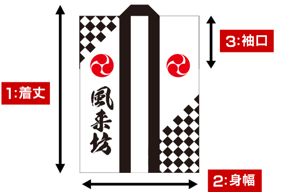 1:着丈 2:身幅 3:袖口