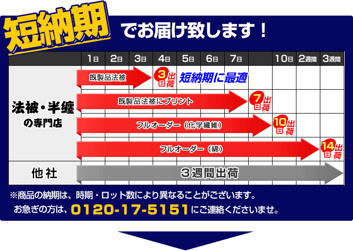 短納期でお届け致します!