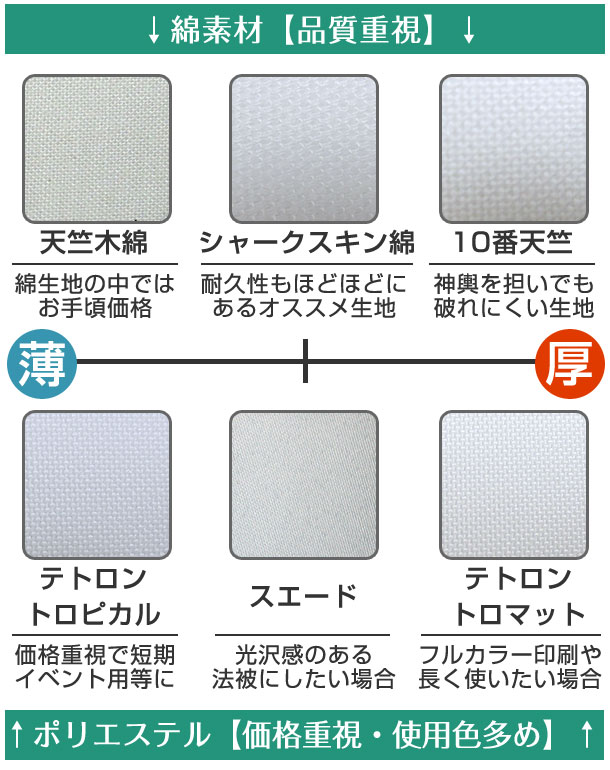 綿素材とポリエステルの参考画像